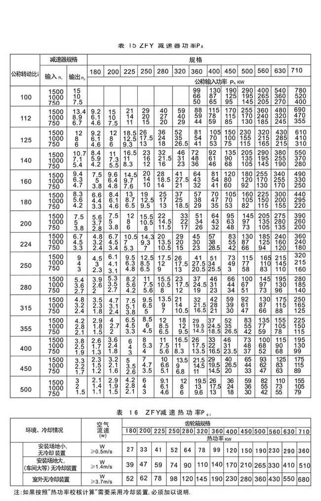 ZFY系列硬齿面888集团