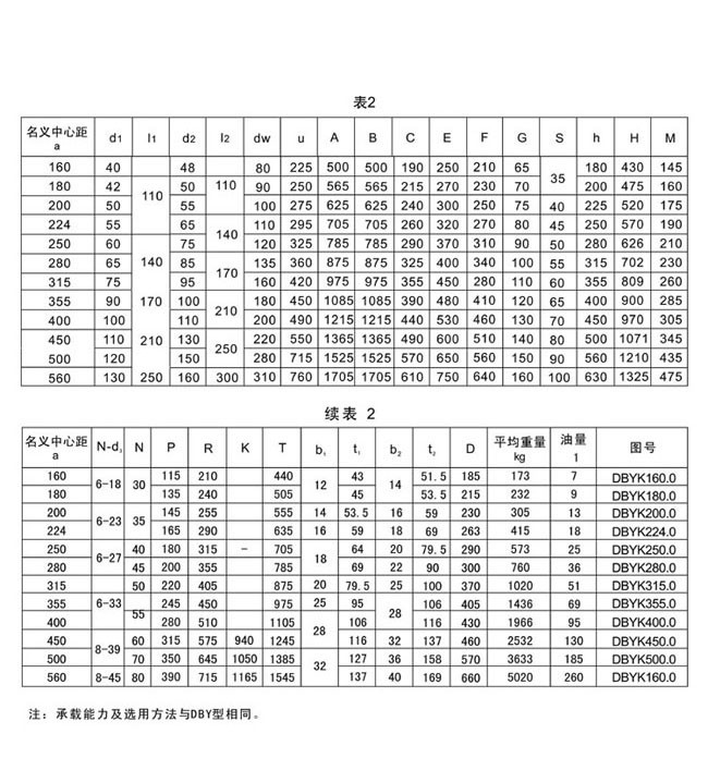 DBY系列硬齿面圆锥圆柱齿轮888集团