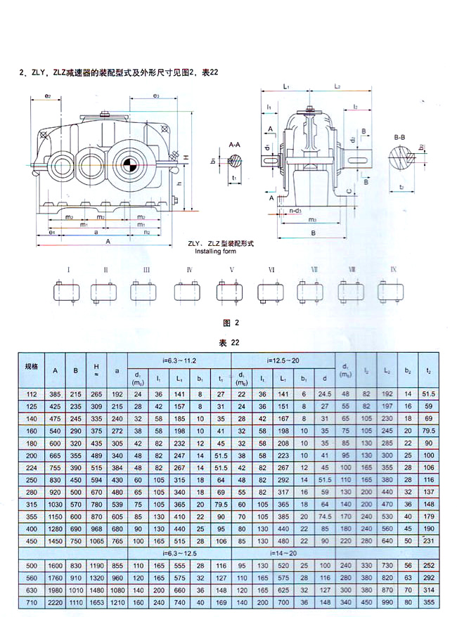 ZLY系列硬齿面圆柱齿轮888集团